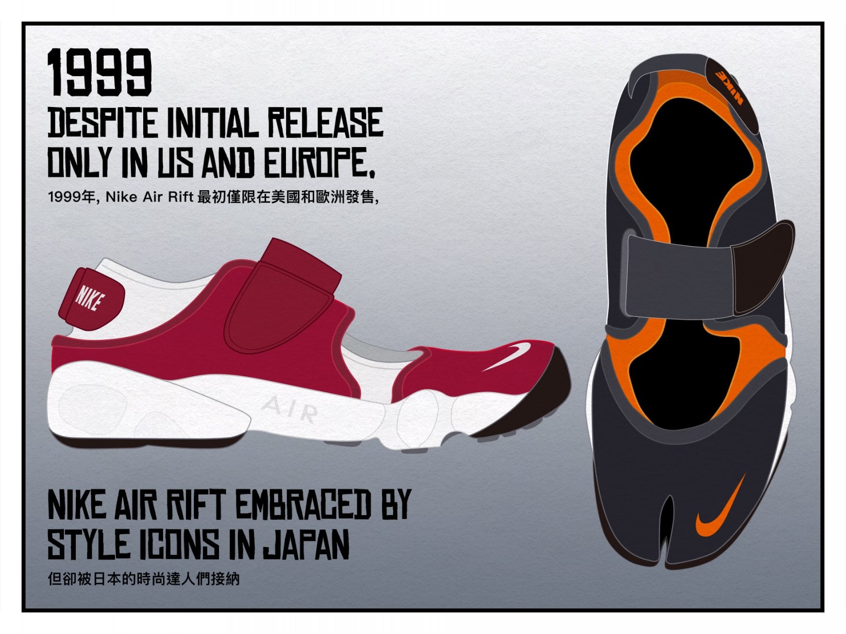 ＃ 慶祝Nike Air Rift 20週年：有趣歷史插畫素材問世 5