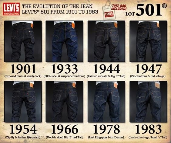 # 歷久彌新的牛仔褲：LEVI’S是快時尚的宿敵？ 4