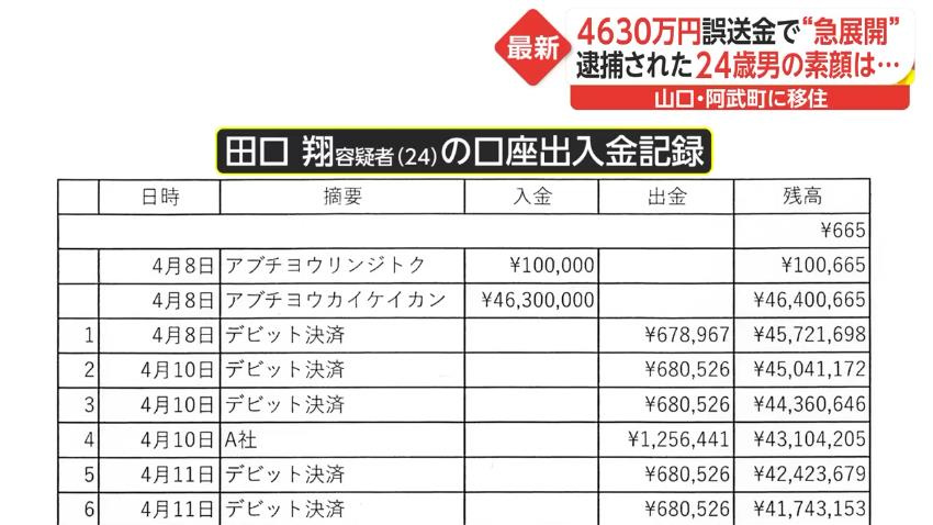 # 如果你一覺醒來拿到4630萬，會選擇歸還或是一夜花光：日本 24 歲男性一人獨得全村 463 戶的疫情補助金！ 2