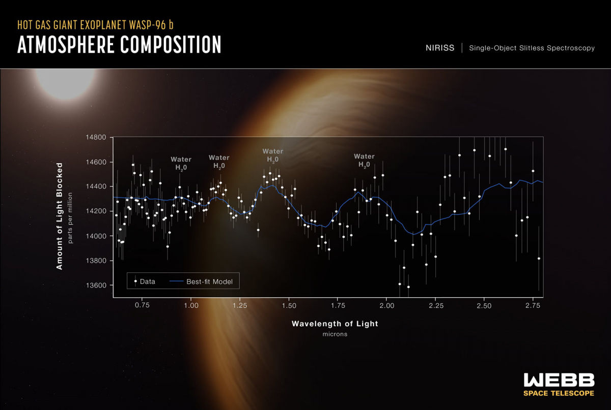 # 不要再管什麼多重宇宙或是平行時空了：NASA 公開韋伯望遠鏡首批彩圖，一窺 130 億年前的宇宙！ 7