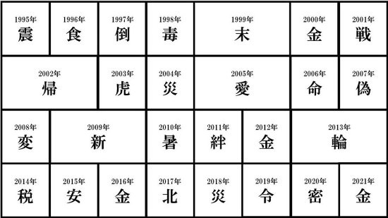 # 日本 2022 年度漢字出爐，疫情過後迎來的究竟是什麼：「戰」代表的意義究竟是什麼？ 4